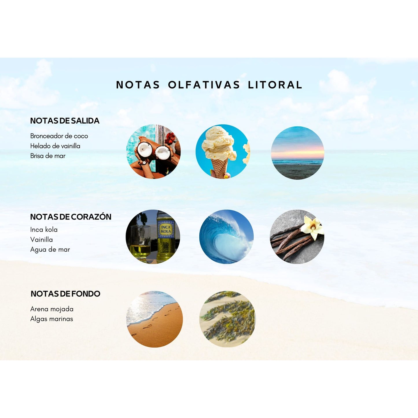 Litoral Eau de Parfum de Mauricio Carbajal